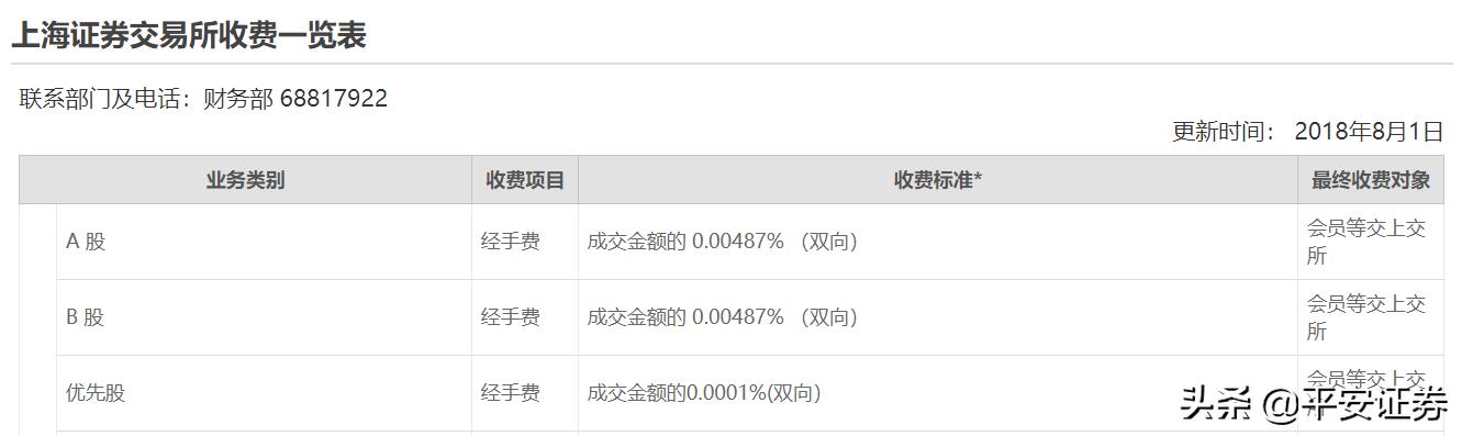 股票新手炒股入门基础知识,股票入门基础知识应该学些什么