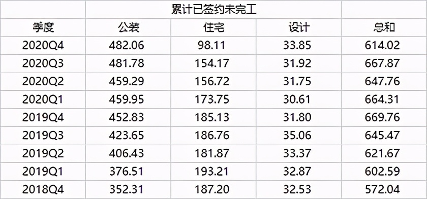 金螳螂：估值低点、业绩在爆发，装修行业龙头股一副要大涨的样子