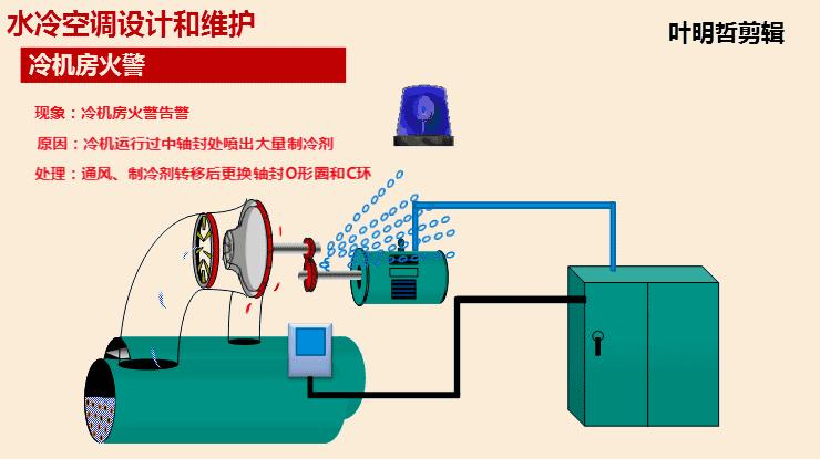 传统空调工作原理图文字讲解,空调制热工作原理3d动画演示视频