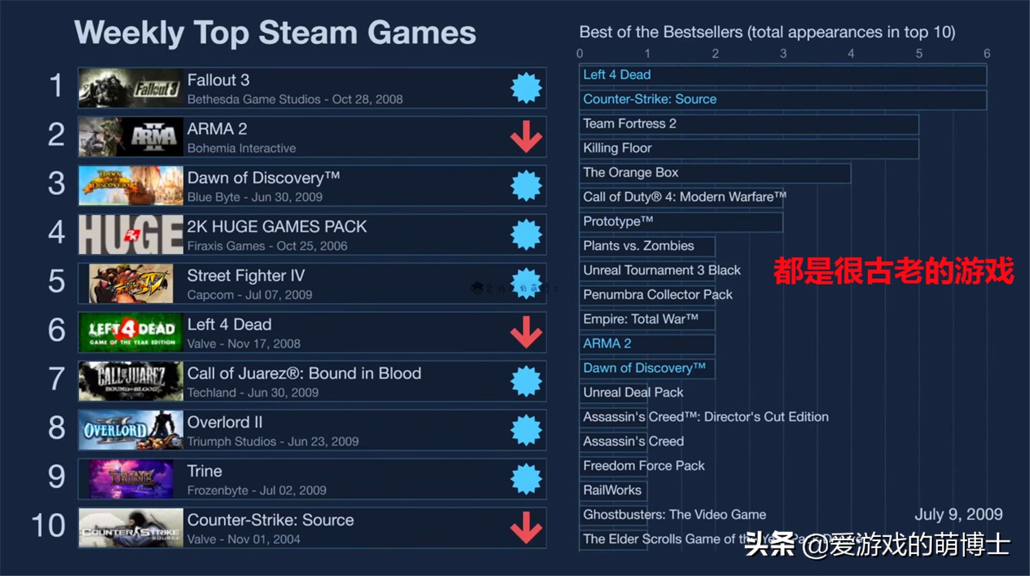 steam平台游戏排行,steam平台游戏热度排行榜