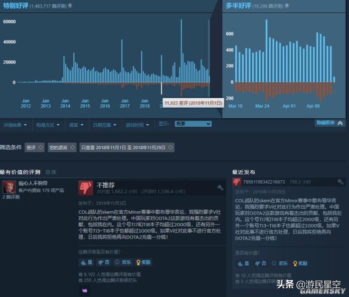 steam差评有什么用,为什么steam上差评如潮