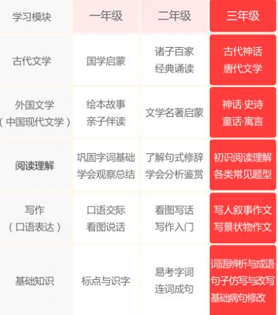 一起来听听这2位家长是如何评价学而思大语文的呢？