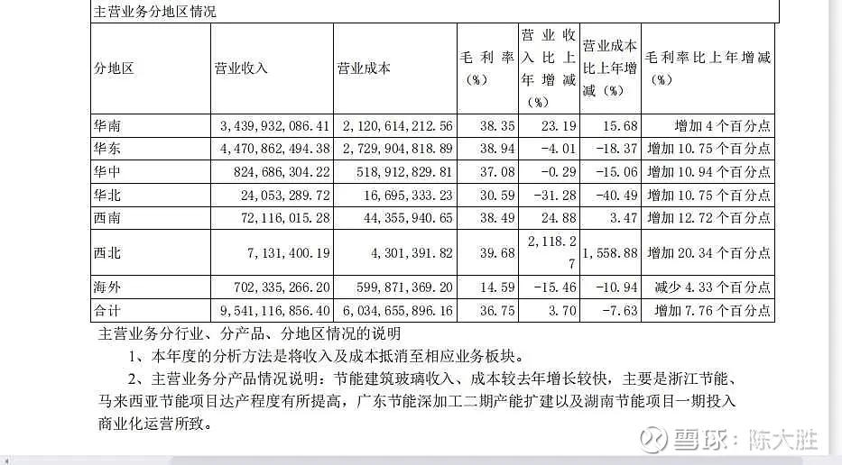 被低估的国企龙头股,被低估的化工股龙头