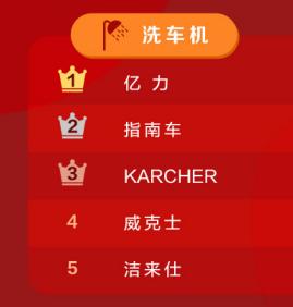 京东电商市场占有率一季度,京东消费趋势报告