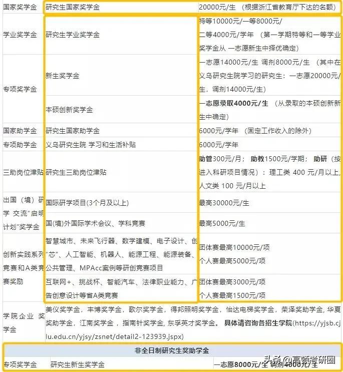 哪些学校考研包分配工作,毕业包分配的研究生专业