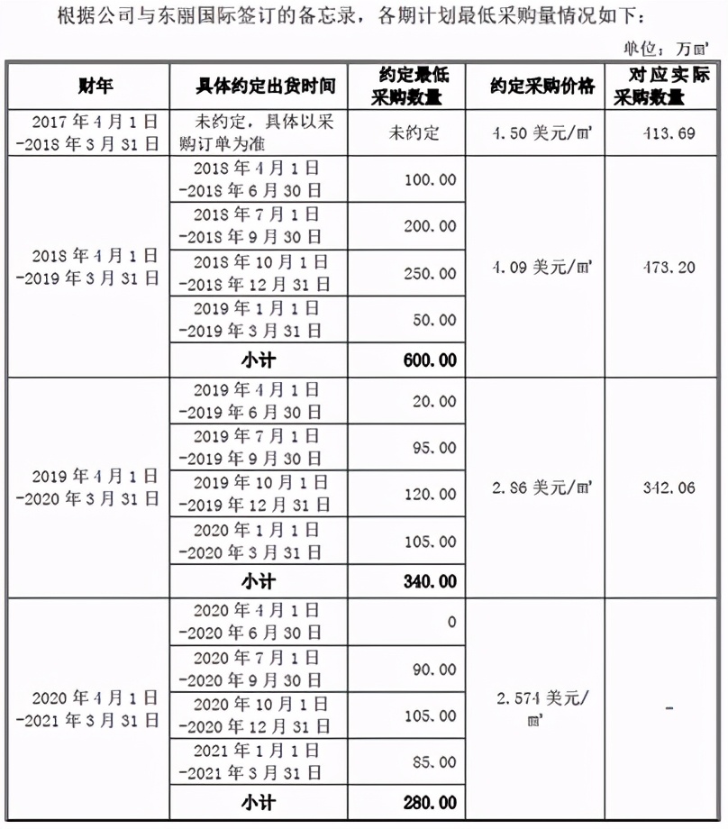 金张科技接受了几次问询,金张科技公司最新消息