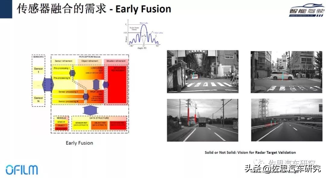 欧菲智能怎么样,欧菲光加速布局智能汽车新领域