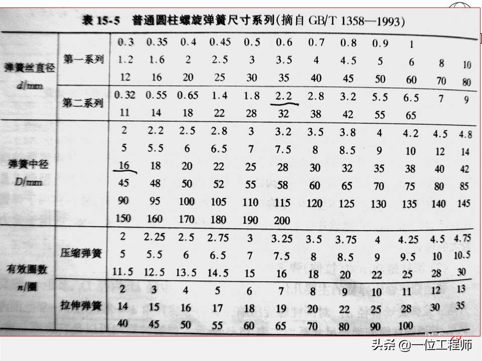压缩弹簧基本知识,弹簧结构的基本知识