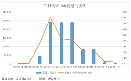 飞利信的官司打完了吗,飞利信最新传闻司法判决