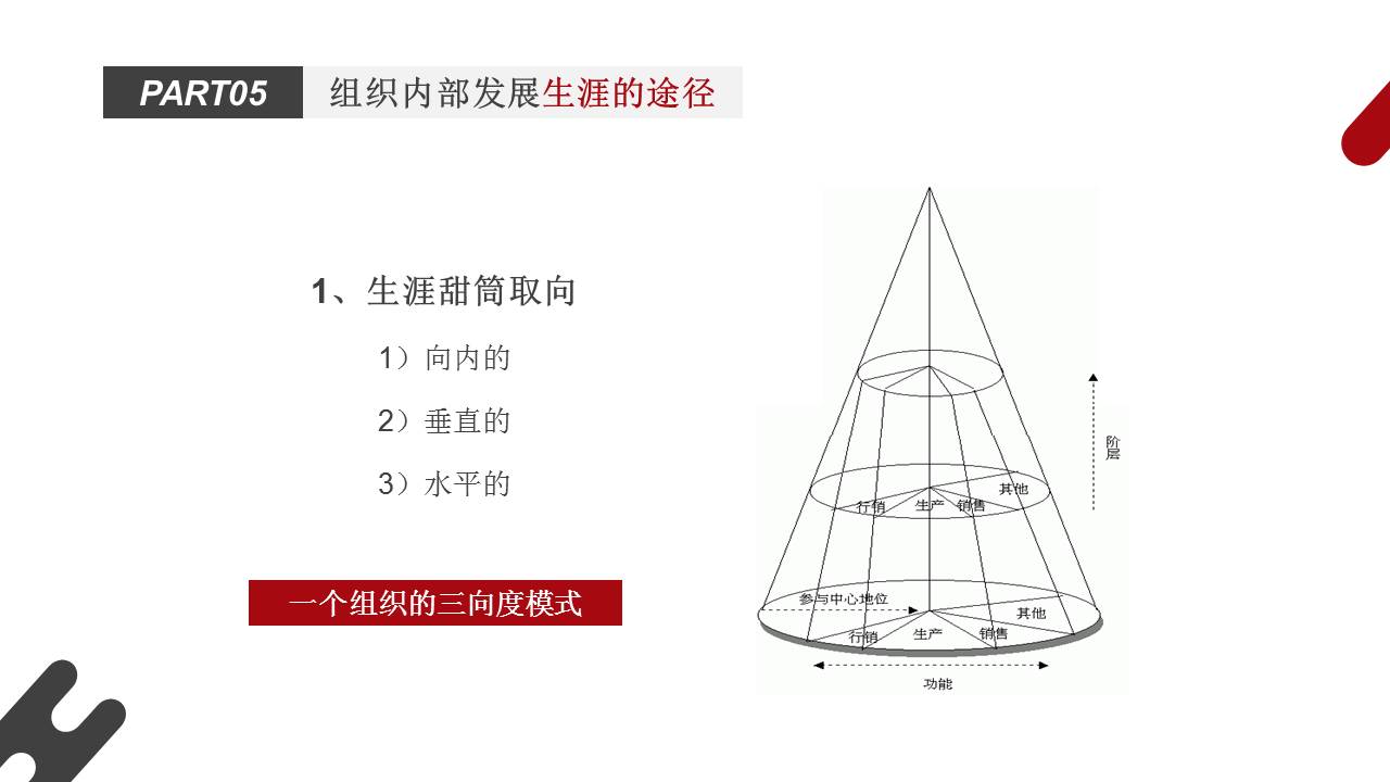 大学生职业生涯规划ppt完整,护士职业生涯规划ppt完整版成品