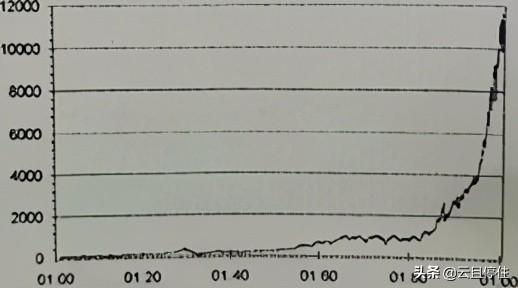 你知道那条曲线究竟是什么吗？