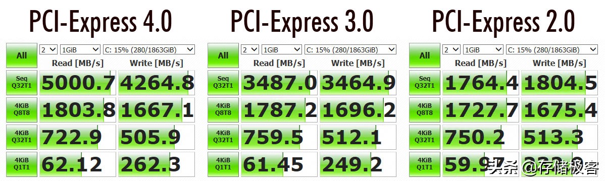 pcie4.0固态硬盘速度对比评测,pcie4.0固态硬盘性价比哪个高