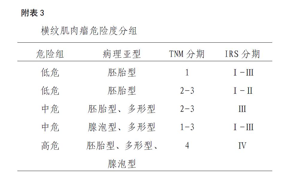 儿童横纹肌样肿瘤,儿童横纹肌肉瘤超过10cm