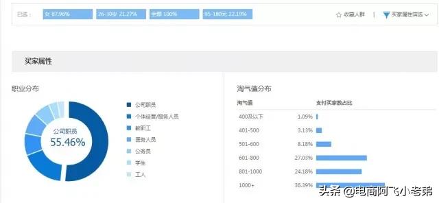 淘宝推广实操详解图怎么做,淘宝店铺主图权重怎么提高
