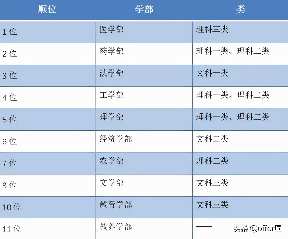 东京大学:日本的“清华北大”
