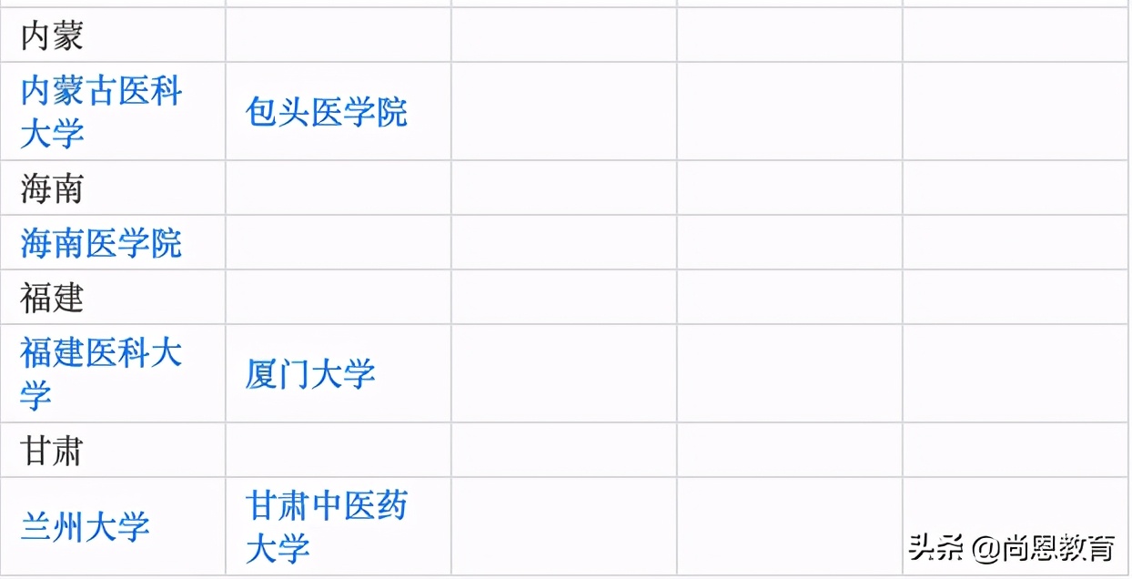 疫情过后医学专业还会好吗,医学专业对疫情有影响吗