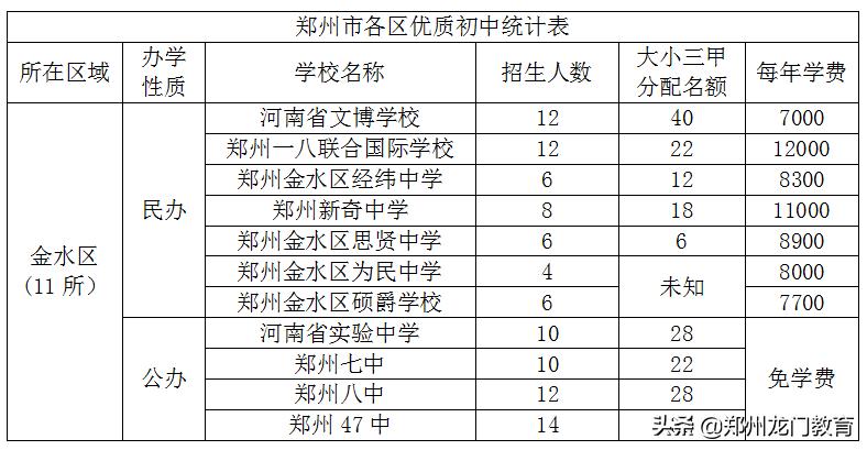 郑州今年小升初学校,郑州小升初前景