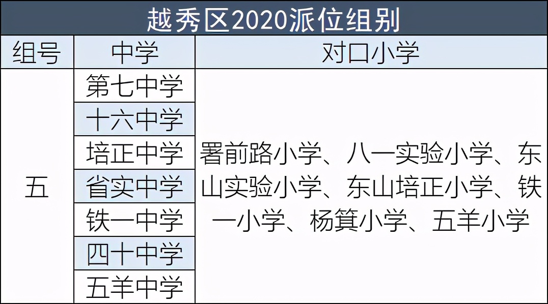对口省实7中16中，直升铁一培正，广州越秀区这组小学怎么样？