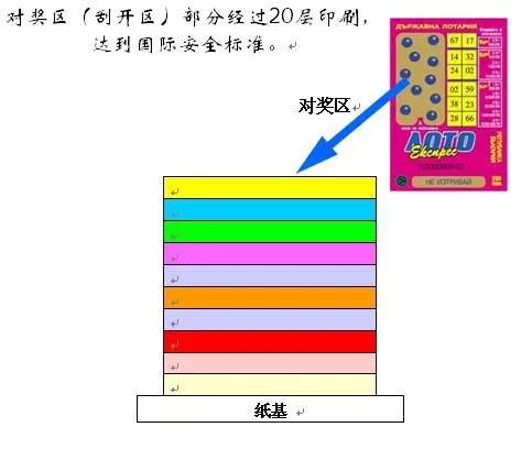 刮刮乐印刷厂,刮刮乐是怎么印刷出来的