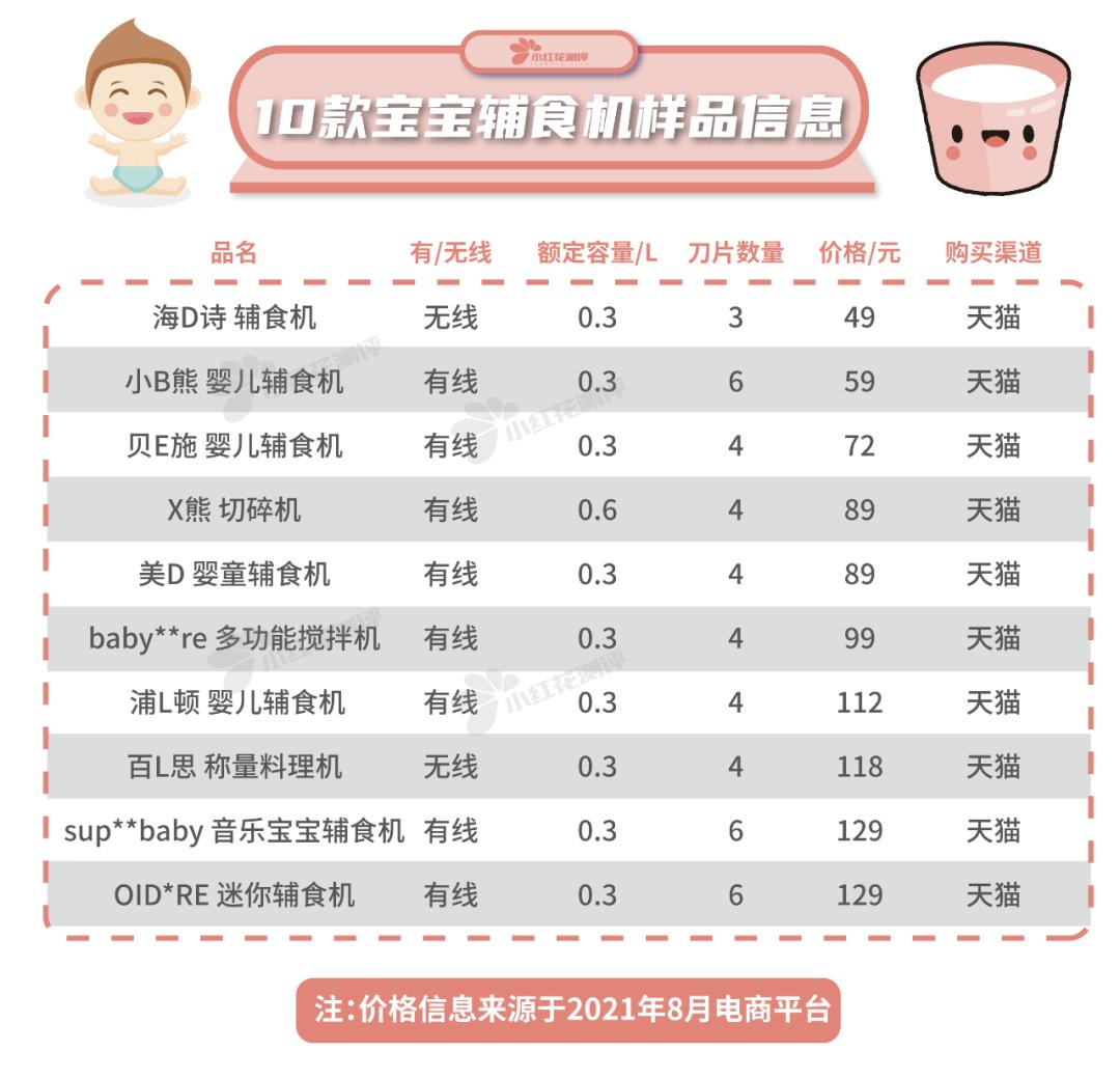 最好的宝宝辅食机推荐,宝宝辅食机测评推荐小白熊