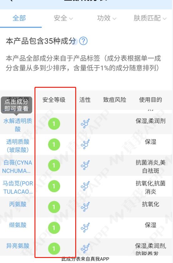 怀孕要用孕妇专用护肤品吗,怀孕需要用孕妇专用护肤品吗