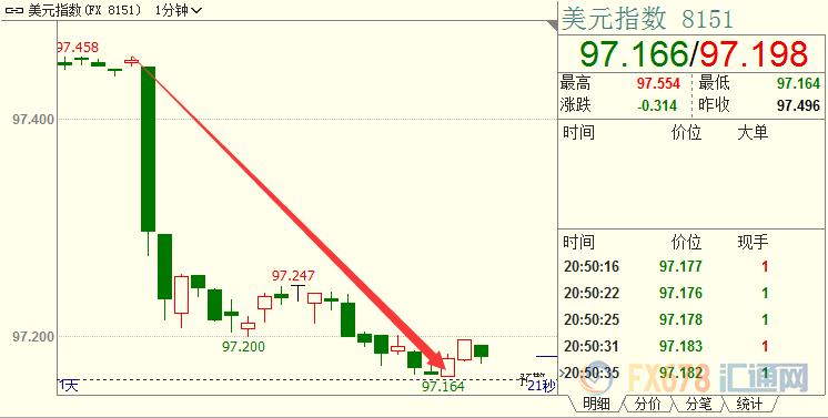 今日黄金价格投资黄金入门教程,黄金今日价格投资黄金能赚钱吗