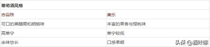 葡萄品种赤霞珠和美乐,赤霞珠与美乐葡萄哪个好