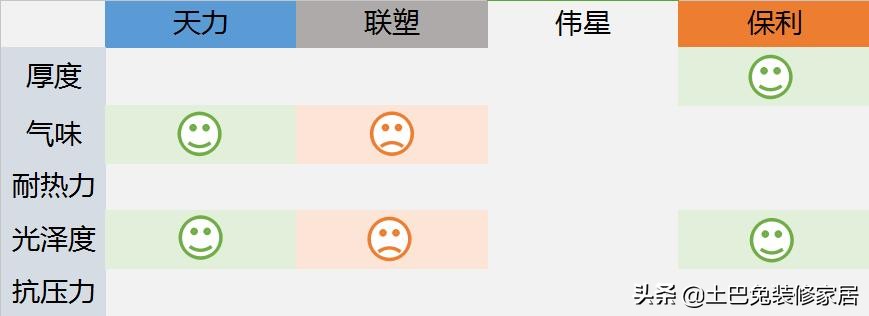 爱康保利水管靠谱吗,爱康保利地暖和伟星哪个好