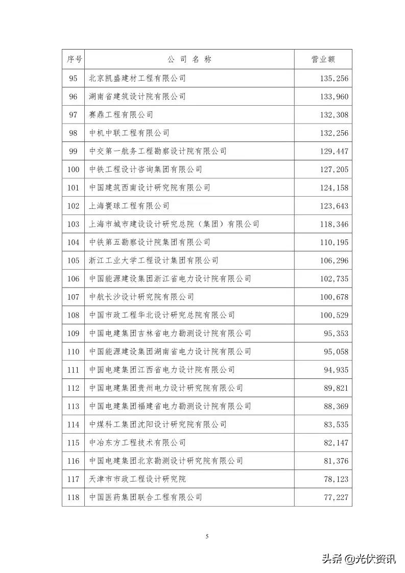 安徽省电力设计院,中南院电力设计院