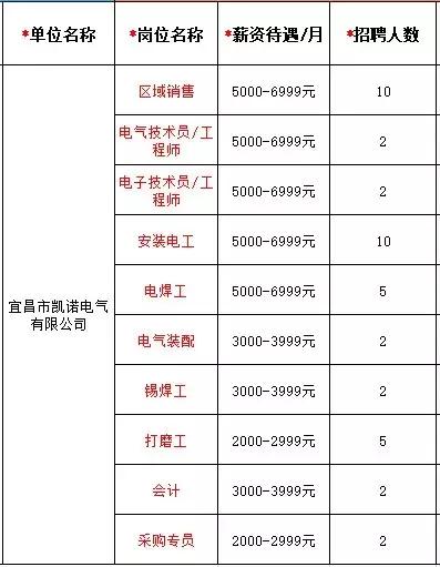 湖北全省机关事业单位有多少人,湖北机关事业单位最新招聘