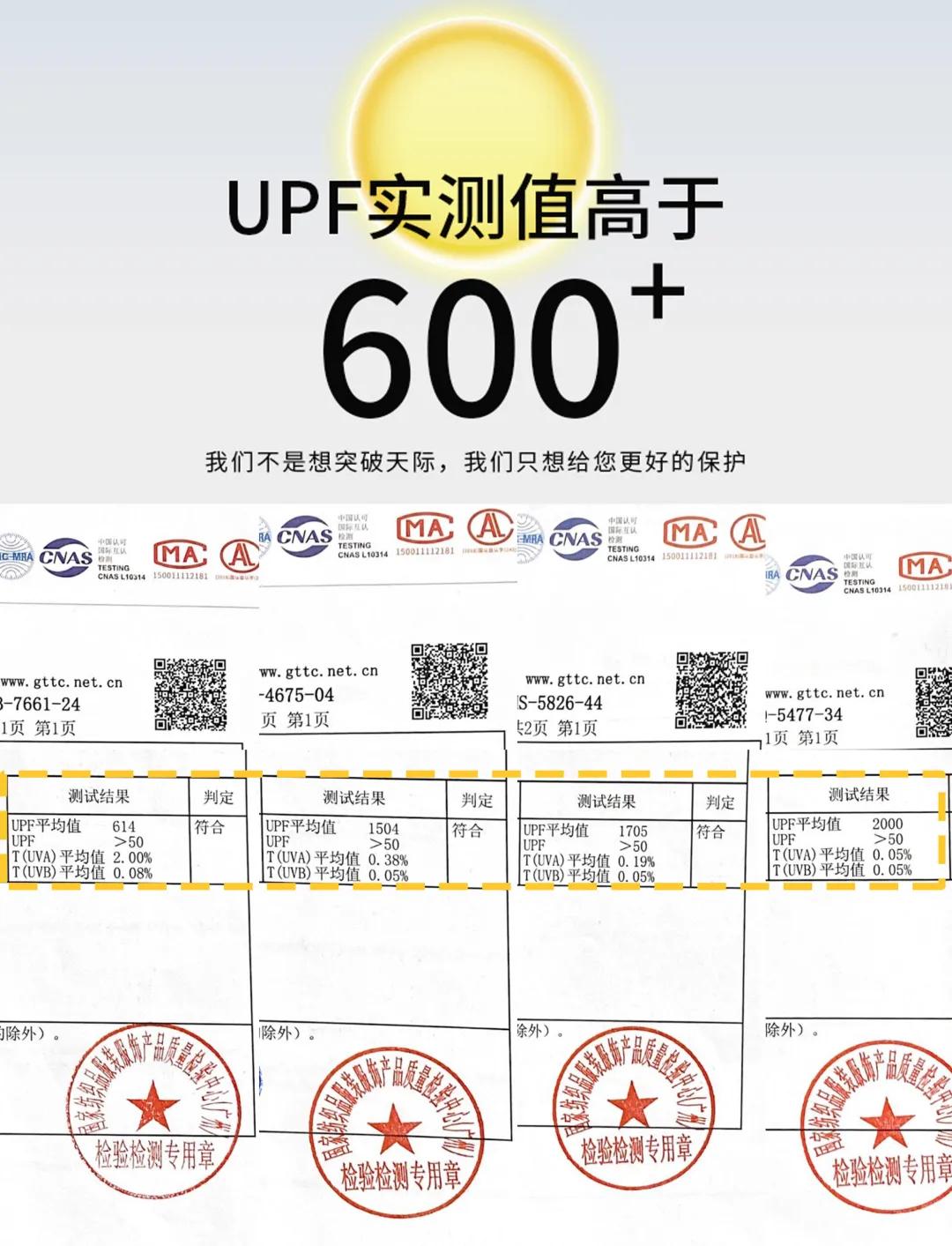 防晒霜真的能防止长斑吗,明星晒不黑的原因