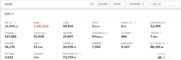 快速爆款的直通车操作方法,小类目直通车低价引流计划怎么做