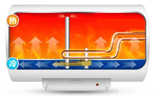 储水式电热水器怎么选购技巧,厦门奥华斯恒温电热水器选购