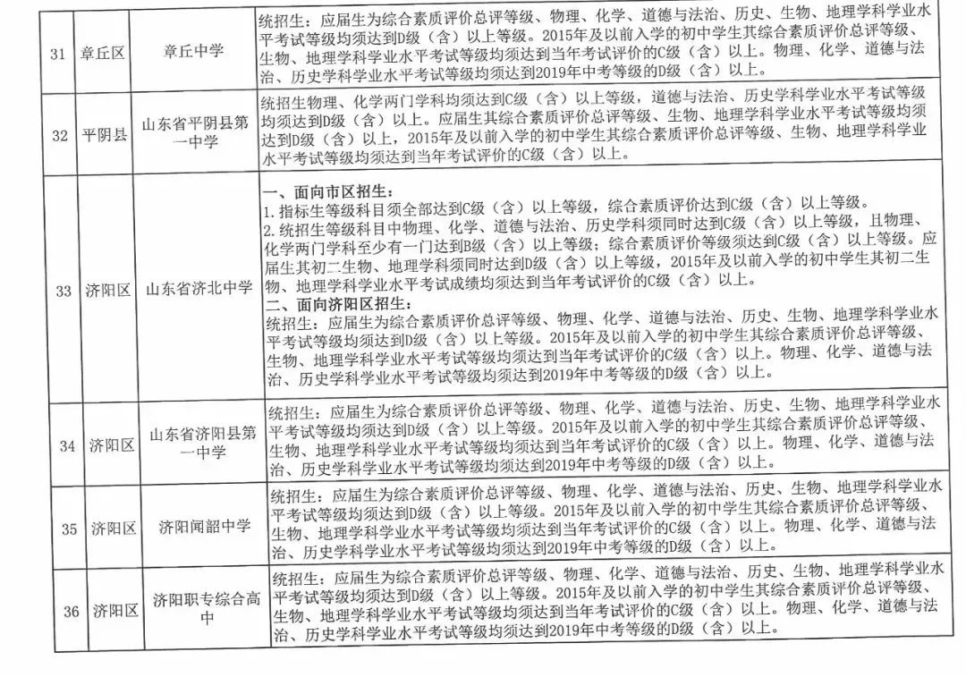 2019年济南中考统招线,2019年济南中考统招分数线