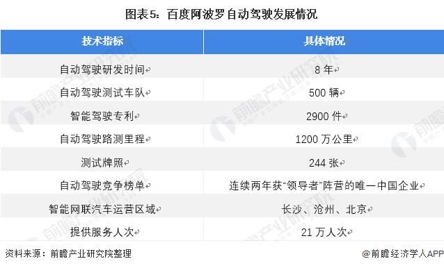 智能汽车产业链龙头,智能网联汽车企业的龙头