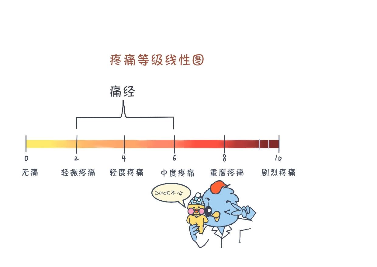 人体各部位的秘密,人体的所有秘密