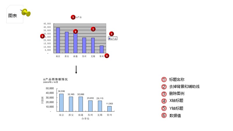 制作一图读懂的ppt模板,空白ppt到精美ppt模板制作