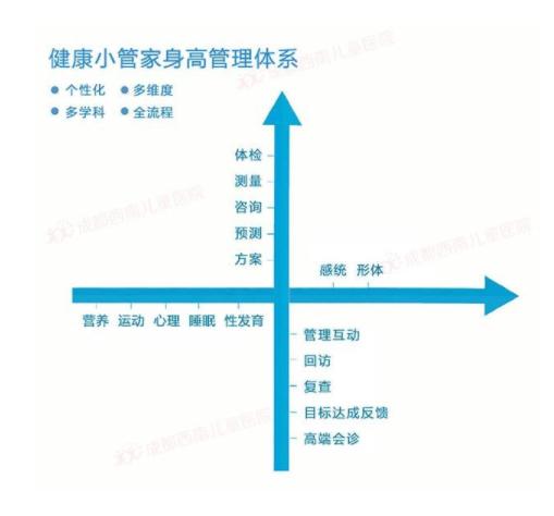 青少年身高管理小知识,14岁身高157如何做身高管理