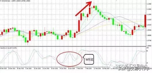 外汇交易macd指标详解,外汇交易指标大全图解