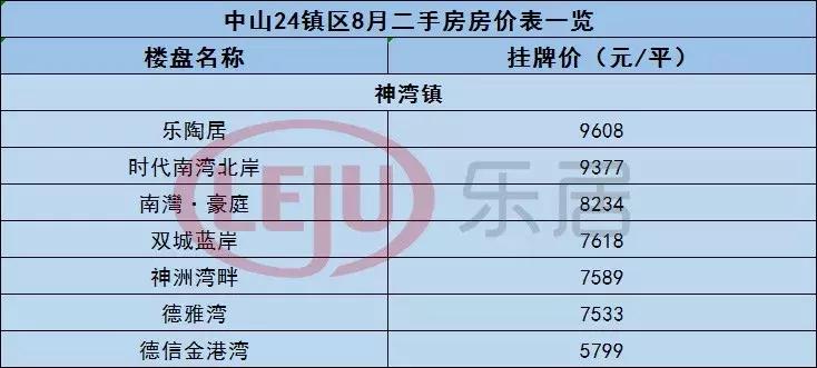 中山黄圃镇悦景台二手房价,中山市最新房价一览表