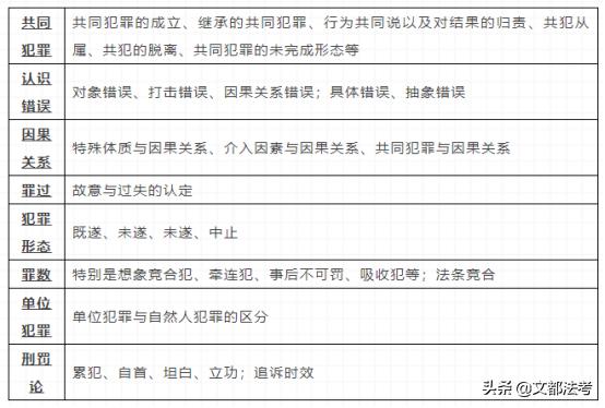 刑法解题思路,简短有趣的刑法案例及分析