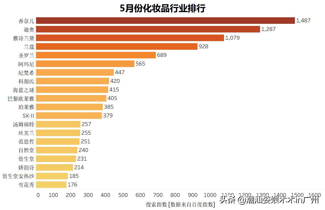 女士化妆品品牌排行榜前十名,世界十大顶级化妆品品牌排行榜