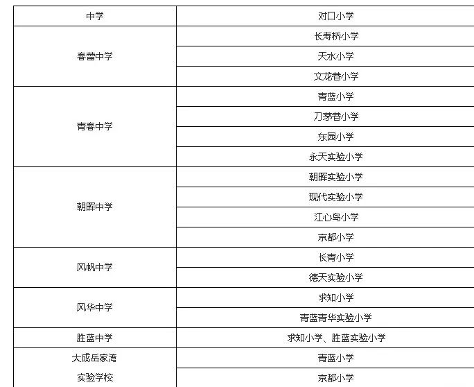 新政一出学区房有必要买吗,新政下的学区房