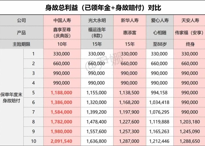 人寿鑫享至尊两全保险优劣点,鑫享至尊庆典版怎么样