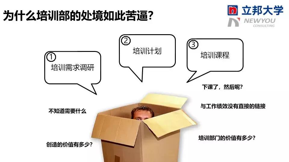 立邦培训,立邦销售培训