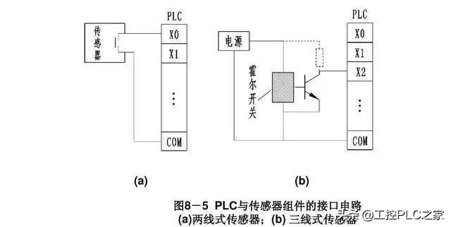 plc输入端与输出端接线为何不一样,plc输入端和输出端的接线方法