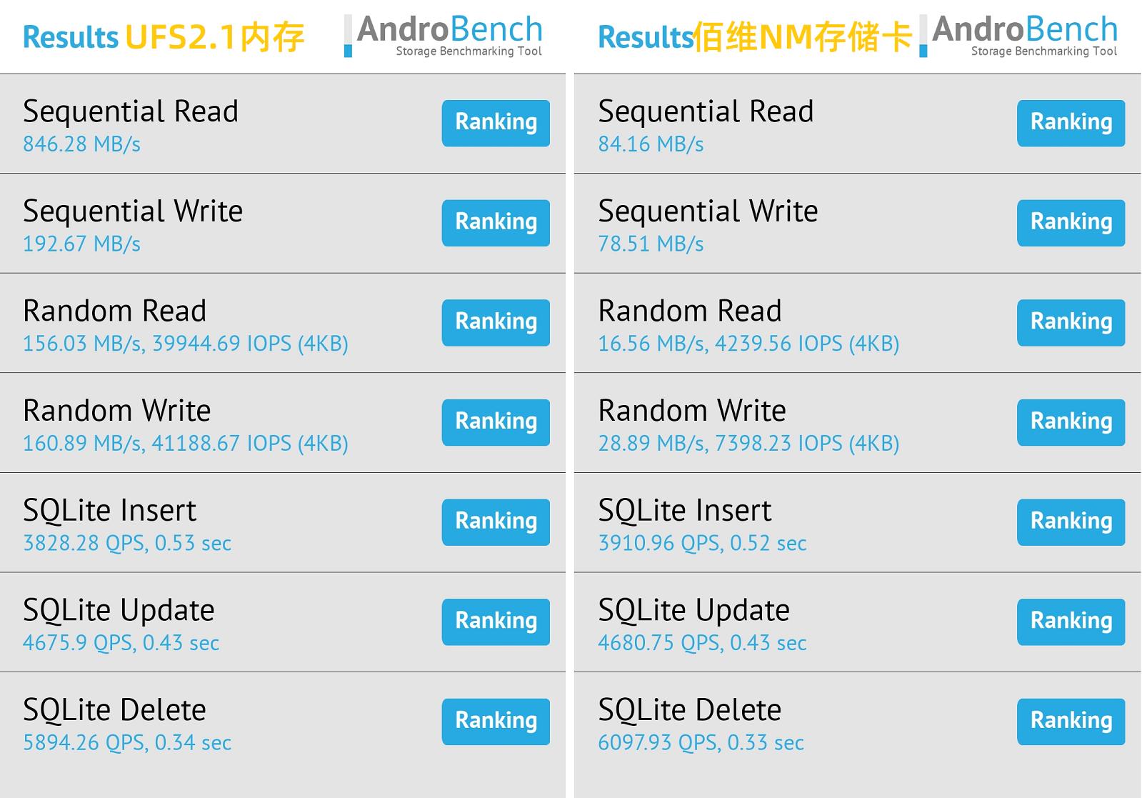 华为手机nm存储卡优缺点,华为内存卡nm卡实测