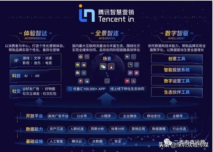 鲁班店铺新店被限流多久,鲁班避免限流