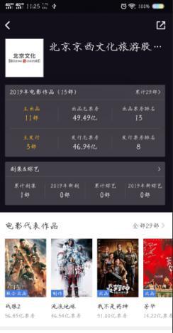 电影投资什么时候开始的,未来的电影要怎么投资呢