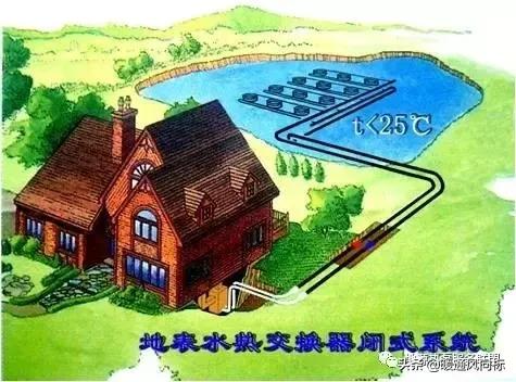 地源热泵如何计算井数,地源热泵地埋管计算